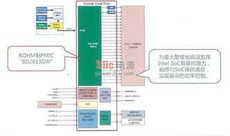 ROHM更新電源管理技術，將如何擴大平板電腦市場并引領計算機領域技術開發？