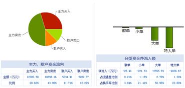 浪潮軟件（600756）變盤之期臨近，謹防主力誘多策略